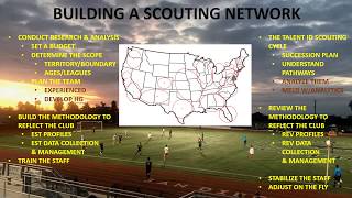 SF Glens Webinar Series - Matt Martin: Developing a Scouting Network (May 14, 2020)