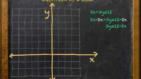 Coordinate Geometry - Linear Equations