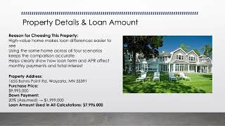Mortgage Comparison: 15-Year vs 30-Year Fixed Loans Across Two Lenders