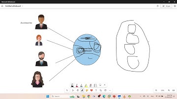 Oracle Analytics Classic -  Row Level Security