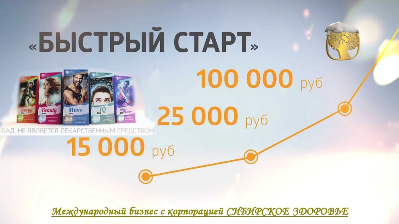 Siberian wellness бизнес план