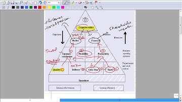Luqman Rafiq | Performance Pyramid