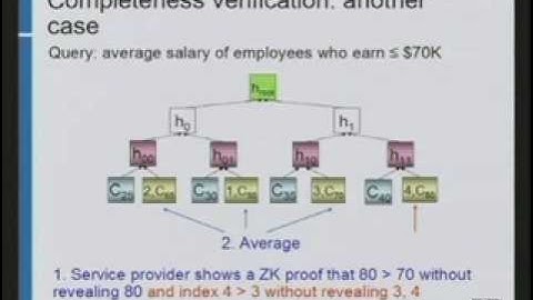 CERIAS Security: Integrity for Outsourced Content Publishing and Database Queries 5/6