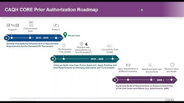CAQH CORE: May 2019 Town Hall National Webinar