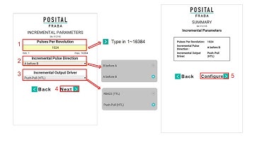 IXARC Programmable Incremental Encoder Manual
