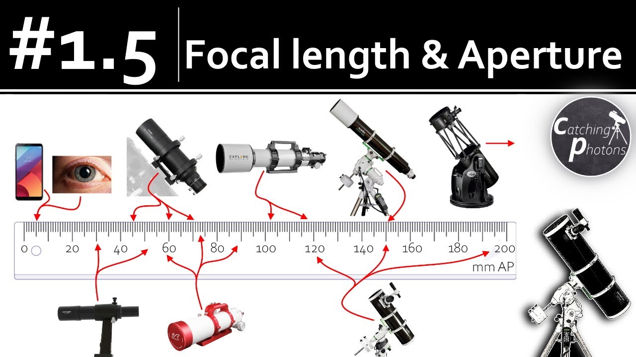 Astro Tutorial #1.5: Focal Length and Aperture V2 - enhanced audio