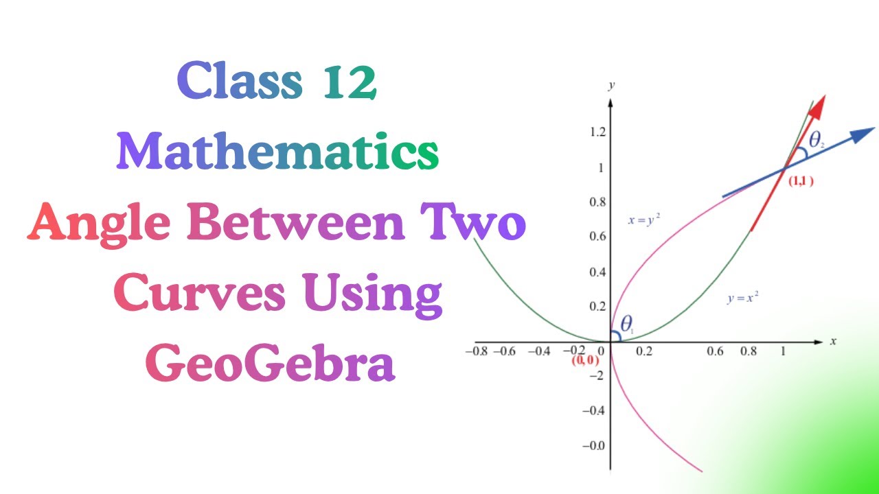 Angle Between Two Curves Using GeoGebra | Step-by-Step Tamil Explanation | K Kumaravelu