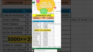 Calculate Commission Target Based #shorts #excel #exceltutorial #msexcel #exceltips #techmicrosoft