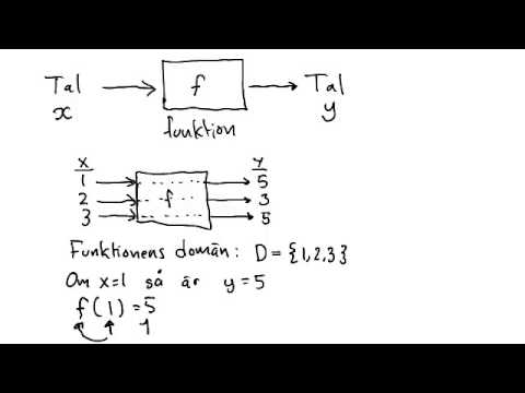 Video: Vad är en funktion i pre calc?