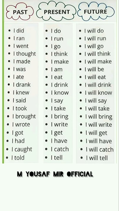 Learn English Grammar Easy Way To Learn English Grammar learn-english-grammar-easy-way-to-learn-english-grammar