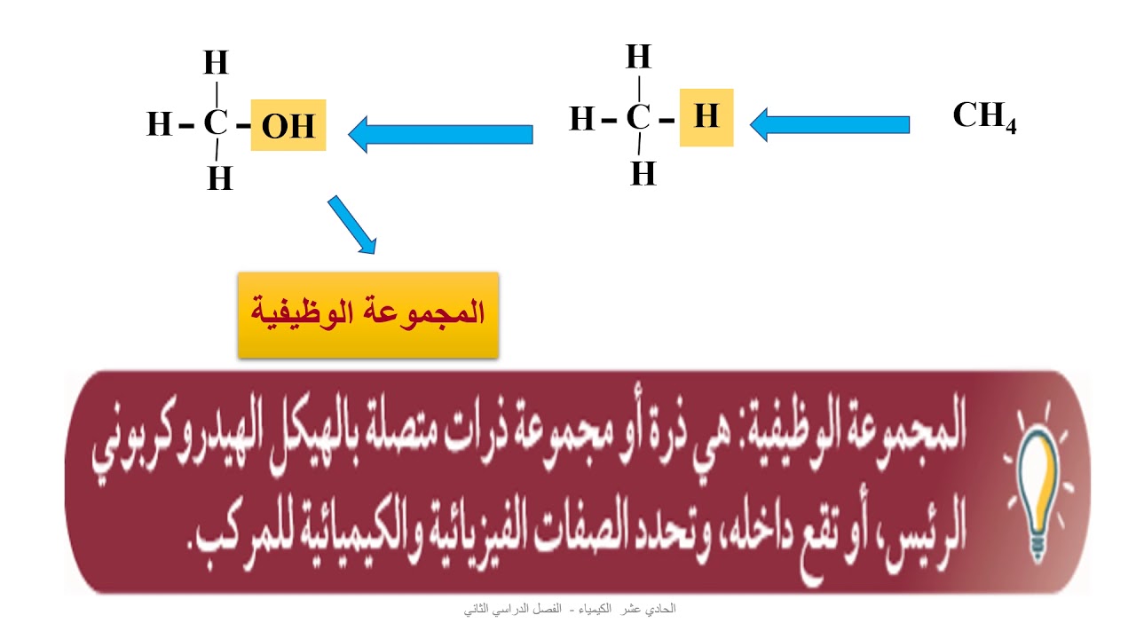 الصف الحادي عشر   المسار العلمي   الكيمياء   المركبات العضوية الأخرى 1