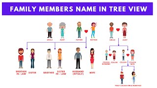 Family Tree Chart | Useful Family Relationship View with Family Members Name in English for Kids