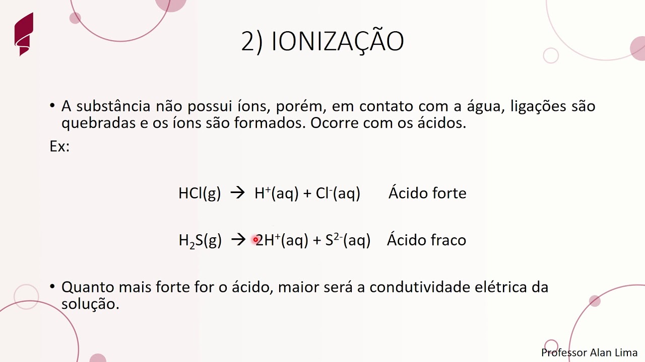 Considerando Se 100ml De Cada Solução E Dissociação