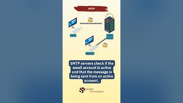 📧 What is an SMTP Server & How Does It Work? | Email Communication Explained
