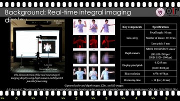 SD&A 2018: Mobile integral imaging display using three dimensional scanning