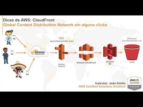 Dicas de AWS: Cloudfront - Distribuindo conteúdo globalmente e workaround para Angular / Angular 2