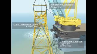 Offshore platform installation