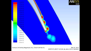 Fluent simulation of T106A Low pressure turbine