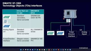 Motion integration with Technology Object : Session 1