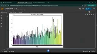Data Visualization : Bar Plot using Matplotlib and Seaborn