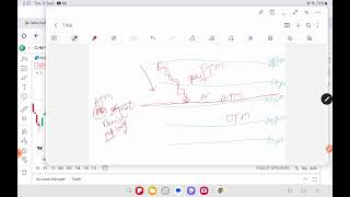 ATM I ITM I OTM I OPTION TRADING STRATEGY #option #optionbuying #optionselling