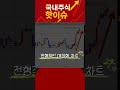 주식 [산일전기] 오늘 이 영상 보는 사람만 대박 친다
