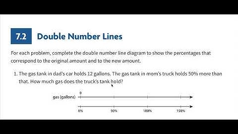 Double Number Line to Understand Percent Increase/Decrease