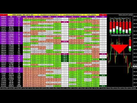 Live Forex Trading Signals – Forex Signals Buy Sell Dashboard