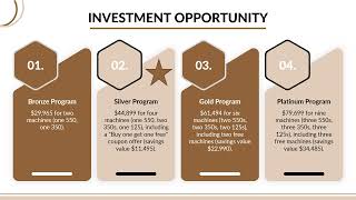 Java Meister Company Investment Opportunity: High-ROI Coffee Vending Business for Investors