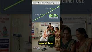 The Dark Truth of India's Women Empowerment Data! 📱❌ | NFHS-6