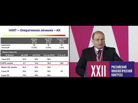 Опухоли ЖКТ. Результаты российских исследований. Дискутант Снеговой Антон Владимирович