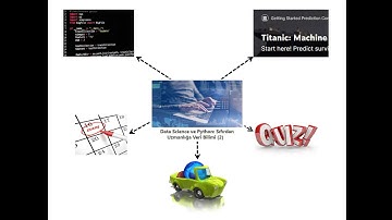 Data Science Giriş