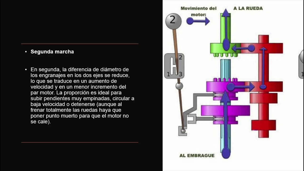 Que Es Transmision Manual