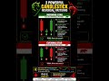 🌟 Morning Star & Evening Star Candlestick Pattern Explained!