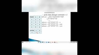 metode clustering dengan menggunakan algoritma k-means dan fuzzy c-means