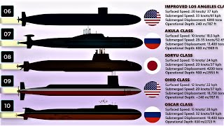 Top 10 Attack Submarines in the World (2020)
