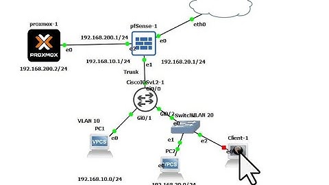 การเพิ่ม DMZ Interface และทำ Routing บน pfSense Firewall สำหรับ Proxmox Server