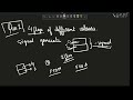 Fundamental Principles of counting (PART 1) | Permutation and Combination