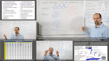 PSE 175.- Rolled Throughput and Normalized Yield (Overall Product/Process/System/Group Performance)