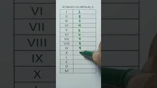 Roman Numerals #romannumerals