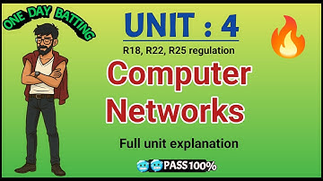 Computer Networks : UNIT 4 | R22, R18 regulation JNTUH | one day batting | easy to pass 💯