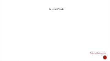 Log4J Architecture Diagram