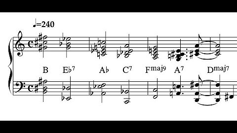 Giant Steps but it cycles minor thirds