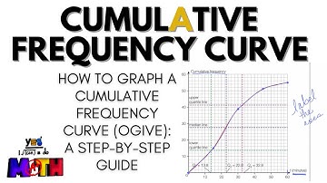 Step-by-Step Guide to Graph a Cumulative Frequency Curve (Ogive)