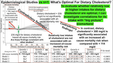 Epidemiological Studies vs n=1: What