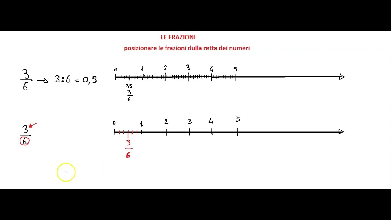 7.5 Le Frazioni: posizionare (ordinare) le frazioni sulla linea dei numeri