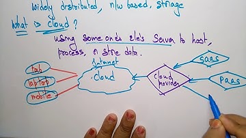 Cloud Computing tutorial for beginners | CC | Lec-01 | Bhanu Priya