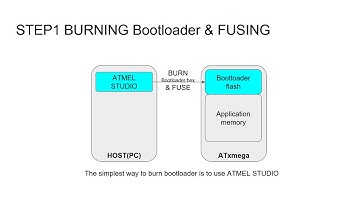 How to do self programming with Atxmega