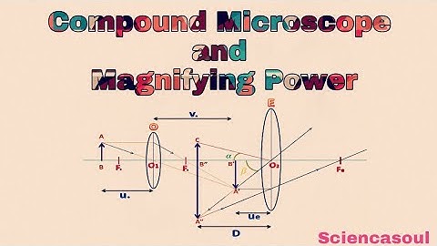 Compound Microscope and Magnifying Power. By Sciencasoul team. #SC2