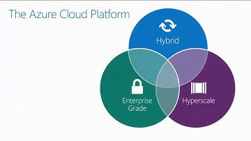 Microsoft Ignite 2015 Getting Started with Microsoft Azure IaaS